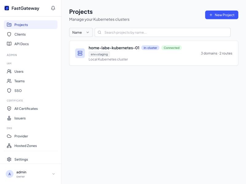 The Projects list in FastGateway, showing a connected Kubernetes cluster with its domain and route counts